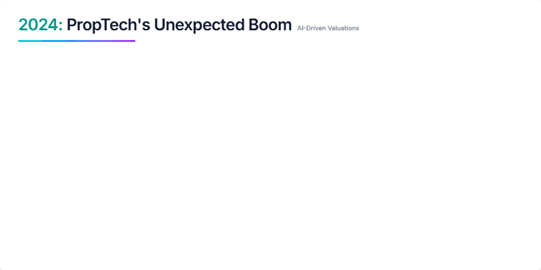 A futuristic line graph visualizing the projected growth of AI in real estate valuations, peaking in 2024. The graph highlights a significant increase in AI adoption, accompanied by explanatory text outlining key drivers. Fragment #1