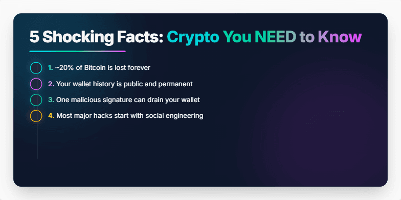 A slide with a dark background and neon accents showcasing '5 Shocking Facts: Crypto You NEED to Know'. Each fact is highlighted with an animated transition and a distinct neon color. Fragment #5