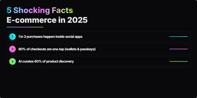 A slide with a dark background and neon accents displaying five shocking e-commerce facts for 2025. Each fact is animated and numbered, with supporting gradient lines and minimalist design. Fragment #4