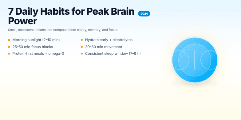 Slide displaying seven daily habits for peak brain power in 2024. A stylized brain icon pulsates with light, with habits cascading below. A stylized sunrise completes the visual, symbolizing a new day of optimized thinking. Fragment #7