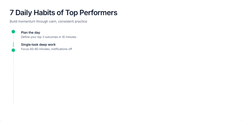 A minimalist slide displaying '7 Daily Habits of Top Performers' with subtle animations of growing plants, representing personal growth. Each habit is listed with a short description, against a calming blue and green background. Fragment #3