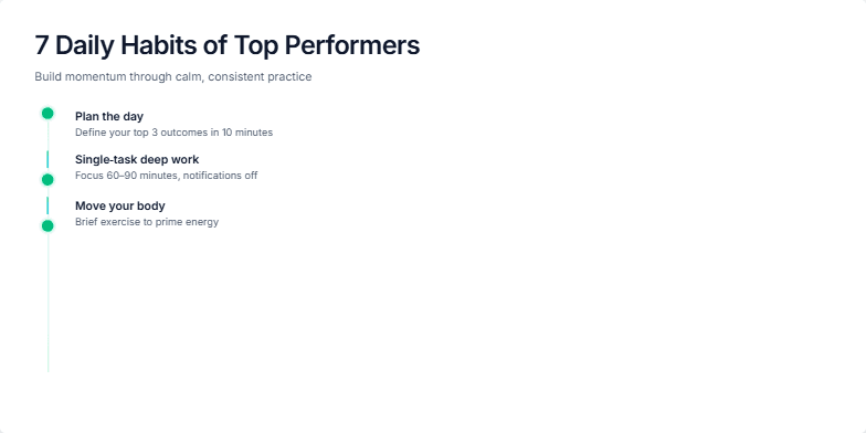 A minimalist slide displaying '7 Daily Habits of Top Performers' with subtle animations of growing plants, representing personal growth. Each habit is listed with a short description, against a calming blue and green background. Fragment #4