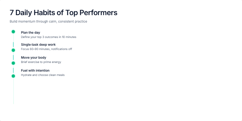 A minimalist slide displaying '7 Daily Habits of Top Performers' with subtle animations of growing plants, representing personal growth. Each habit is listed with a short description, against a calming blue and green background. Fragment #5