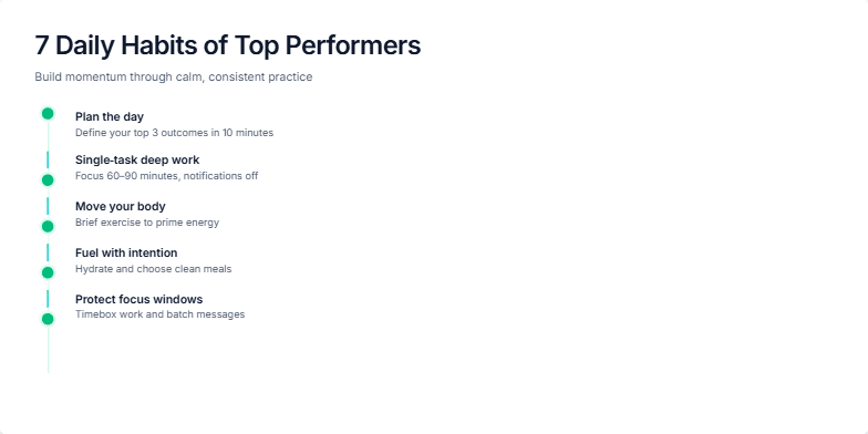 A minimalist slide displaying '7 Daily Habits of Top Performers' with subtle animations of growing plants, representing personal growth. Each habit is listed with a short description, against a calming blue and green background. Fragment #6
