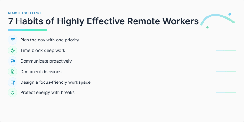 Slide displaying '7 Habits of Highly Effective Remote Workers' with minimalist icons and a calming blue-green color scheme. Fragment #7