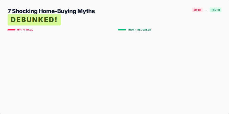 A slide with a split screen design. On one side, common home-buying myths are visually shattered with a dynamic, fragmented style and vibrant colors. On the other side, the corresponding truths are revealed with smooth animations.  The text uses sharp, modern typography. Fragment #1
