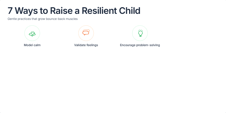 A slide titled '7 Ways to Raise a Resilient Child' with a warm, inviting color palette of oranges and greens. Seven hand-drawn icons representing different resilience-building strategies animate gracefully onto the slide. A subtle watercolor texture adds an artistic flair. Fragment #4