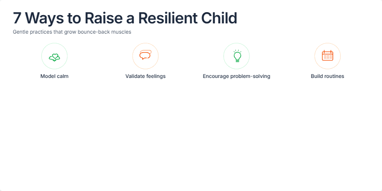 A slide titled '7 Ways to Raise a Resilient Child' with a warm, inviting color palette of oranges and greens. Seven hand-drawn icons representing different resilience-building strategies animate gracefully onto the slide. A subtle watercolor texture adds an artistic flair. Fragment #5