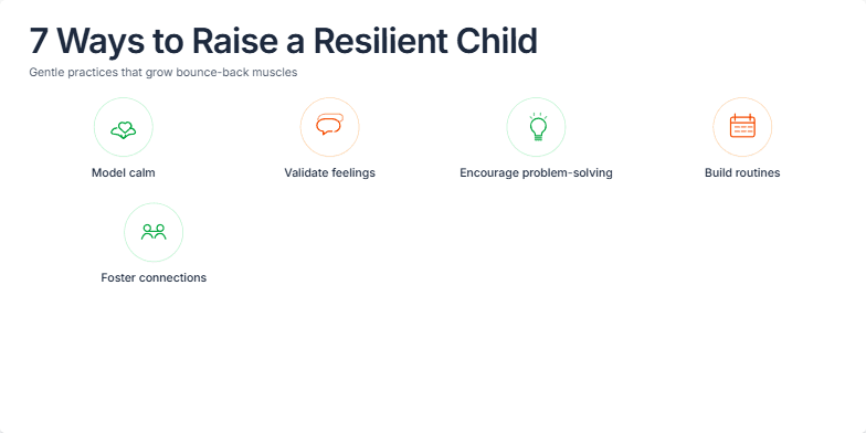 A slide titled '7 Ways to Raise a Resilient Child' with a warm, inviting color palette of oranges and greens. Seven hand-drawn icons representing different resilience-building strategies animate gracefully onto the slide. A subtle watercolor texture adds an artistic flair. Fragment #6