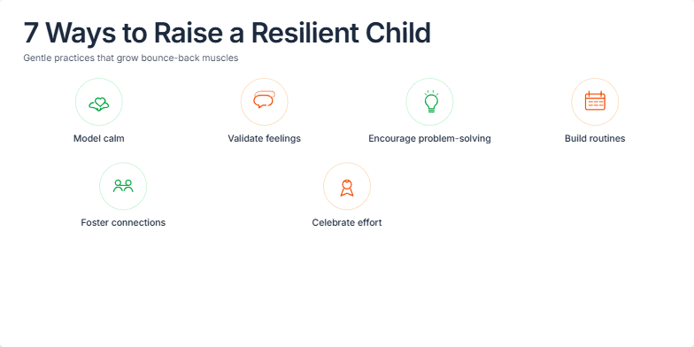 A slide titled '7 Ways to Raise a Resilient Child' with a warm, inviting color palette of oranges and greens. Seven hand-drawn icons representing different resilience-building strategies animate gracefully onto the slide. A subtle watercolor texture adds an artistic flair. Fragment #7