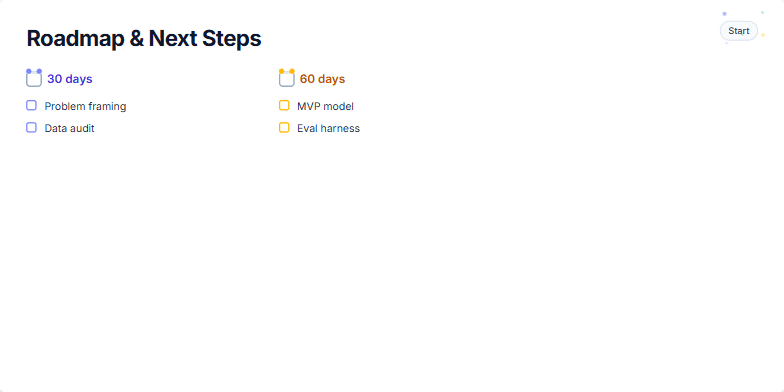 A slide displaying a 90-day roadmap divided into 30, 60, and 90-day sections. Each section contains key milestones, marked with checkboxes and descriptive text. A 'Start' badge indicates the beginning of the roadmap, and a QR code in the corner links to additional resources. Fragment #3