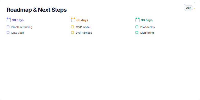 A slide displaying a 90-day roadmap divided into 30, 60, and 90-day sections. Each section contains key milestones, marked with checkboxes and descriptive text. A 'Start' badge indicates the beginning of the roadmap, and a QR code in the corner links to additional resources. Fragment #4