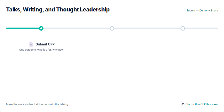 A slide titled 'Talks, Writing, and Thought Leadership' showcasing a 3-step animated timeline. The steps are 'Submit CFP', 'Craft demo-first narrative', and 'Rehearse & publish'. Below, a section reveals templates for a talk abstract, demo outline, and a post-talk blog. Fragment #2