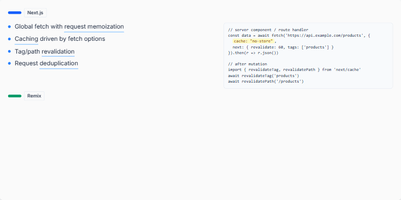A slide comparing data fetching in Next.js and Remix. The top half, accented in blue, details Next.js features like request memoization and tag revalidation, with a code snippet showing extended fetch options. The bottom half, accented in green, shows Remix's approach using native Web Fetch API and response headers for caching, with a loader/action code example. Fragment #4