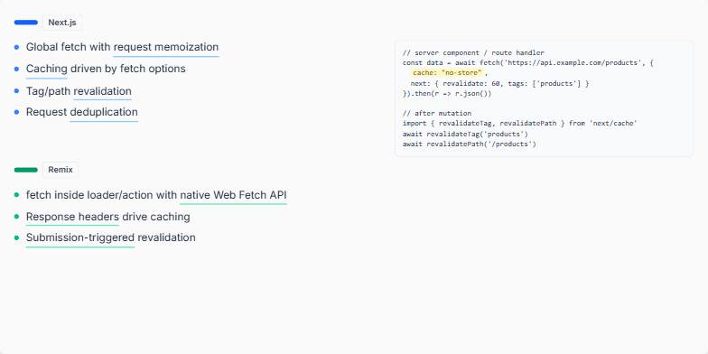 A slide comparing data fetching in Next.js and Remix. The top half, accented in blue, details Next.js features like request memoization and tag revalidation, with a code snippet showing extended fetch options. The bottom half, accented in green, shows Remix's approach using native Web Fetch API and response headers for caching, with a loader/action code example. Fragment #5