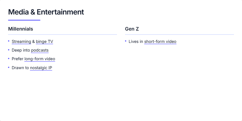 A slide titled 'Media & Entertainment' comparing the media habits of Millennials and Gen Z in two columns. The left column for Millennials lists 'Streaming & binge TV' and 'podcasts'. The right column for Gen Z lists 'short-form video' and 'gaming'. A row of icons at the bottom includes a play button, a game controller, a microphone, and a lightning bolt. Fragment #7