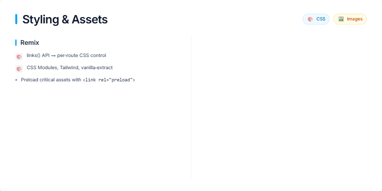 A comparison slide titled 'Styling & Assets' contrasting Remix on the left and Next.js on the right. Each column has a title and a bulleted list detailing their respective features for handling CSS, images, and fonts, with illustrative icons. Fragment #2