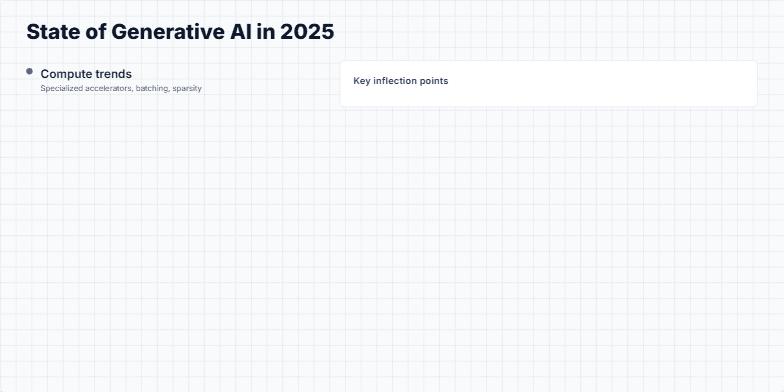 A slide titled 'State of Generative AI in 2025' with a two-column layout. The left column lists trends like compute and data scale, with a sparkline chart showing model growth. The right column displays a timeline of key AI milestones from 2017 to 2025, including Transformers, GPT-3, and agentic AI. Fragment #2