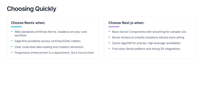 A comparison slide titled 'Choosing Quickly' contrasting the Remix and Next.js frameworks. The left column, accented in blue, lists reasons to choose Remix, focusing on web standards and progressive enhancement. The right column, in purple, highlights reasons for Next.js, such as React Server Components and Vercel integration. A concluding note at the bottom advises that both are excellent choices. Fragment #9
