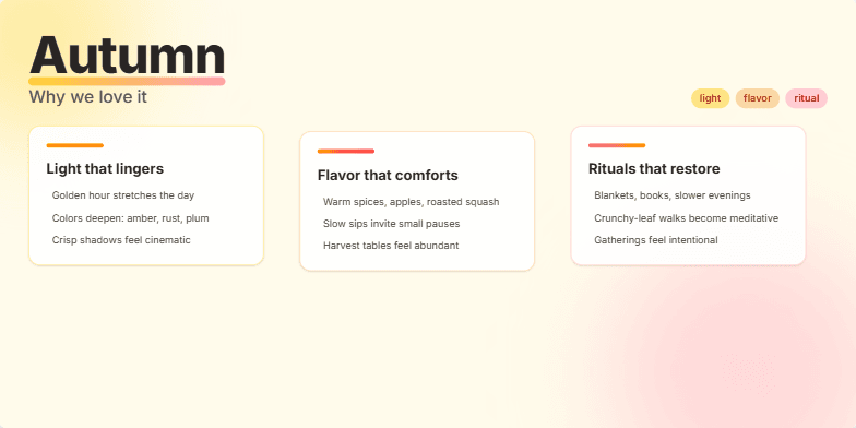 A slide titled 'Autumn: Why we love it' with a warm amber and rose color scheme. It features three main cards detailing the season's charms: 'Light that lingers,' 'Flavor that comforts,' and 'Rituals that restore.' Fragment #4