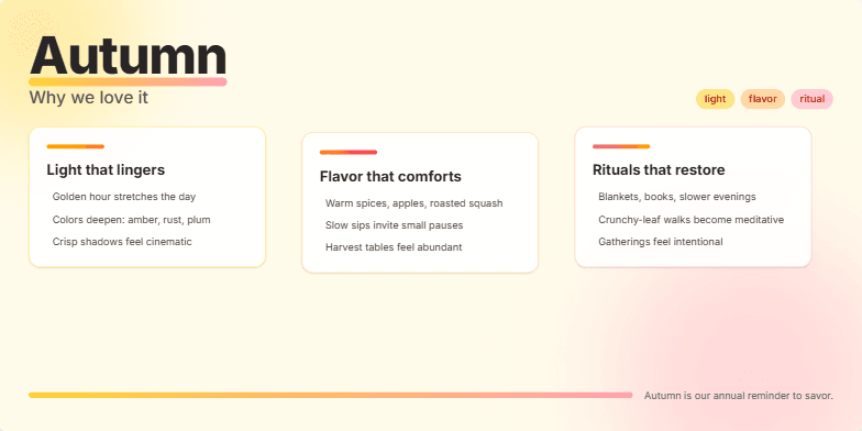 A slide titled 'Autumn: Why we love it' with a warm amber and rose color scheme. It features three main cards detailing the season's charms: 'Light that lingers,' 'Flavor that comforts,' and 'Rituals that restore.'