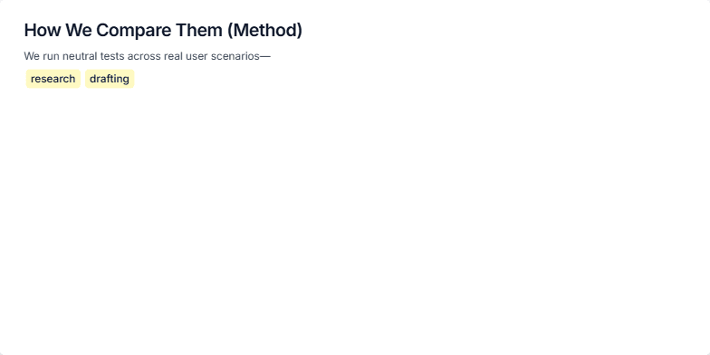 Slide illustrating the methodology for comparing AI tools, including icons representing consistent prompts, time-bound reviews, and use of public features. Fragment #4