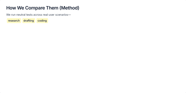 Slide illustrating the methodology for comparing AI tools, including icons representing consistent prompts, time-bound reviews, and use of public features. Fragment #5