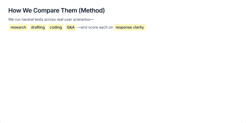 Slide illustrating the methodology for comparing AI tools, including icons representing consistent prompts, time-bound reviews, and use of public features. Fragment #8