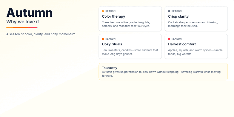 A presentation slide about Autumn with a warm, gradient background. On the left, the title 'Autumn' is in large, bold text. On the right, four cards in a grid detail reasons to love the season: 'Color therapy,' 'Crisp clarity,' 'Cozy rituals,' and 'Harvest comfort.' A summary box is at the bottom right.