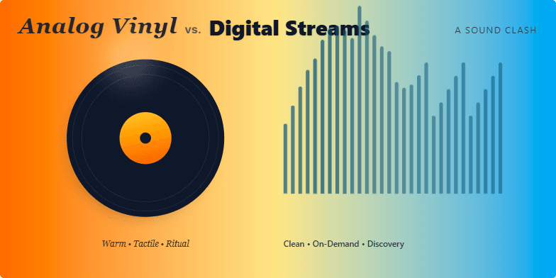 A slide visualizing the contrast between analog vinyl and digital streams. A spinning vinyl record transitions into a digital soundwave, with warm orange and cool blue gradients representing each format.  Retro and modern fonts highlight the 'then and now' theme. Fragment #2