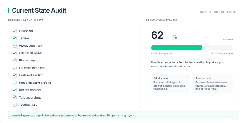 A slide titled 'Current State Audit' showing a personal brand checklist on the left and an interactive 'Brand completeness' progress tracker on the right.