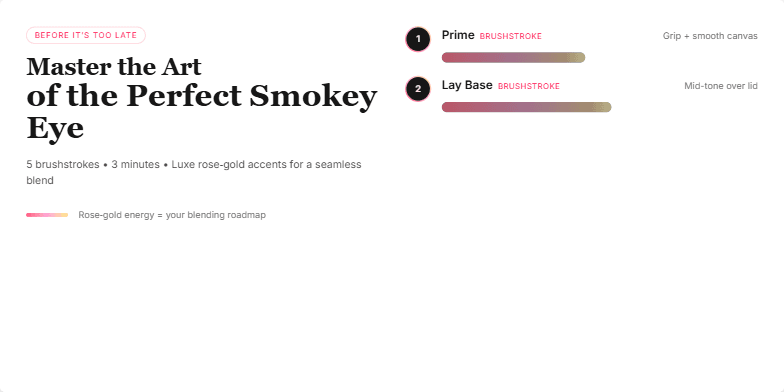 A slide demonstrating the steps of applying a smokey eye makeup look.  Each step is numbered and features a rose-gold accented progress bar. The title 'Master the Art of the Perfect Smokey Eye' is prominently displayed. Fragment #4