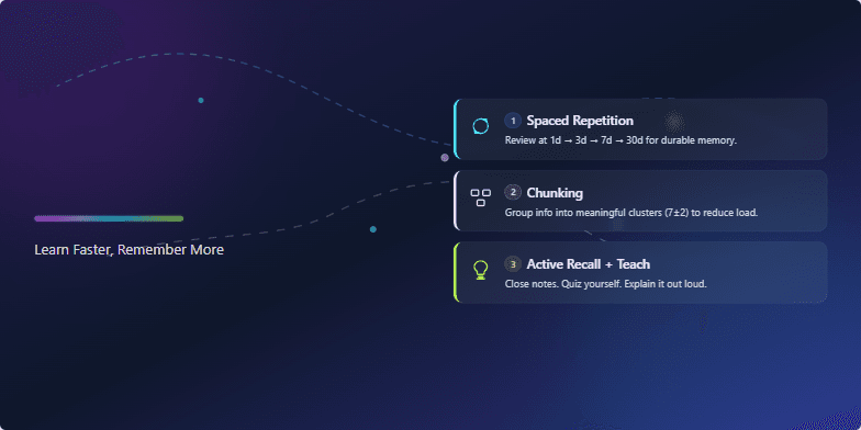 A slide titled 'Brain Hacks: Learn Faster, Remember More!' features vibrant neon accents against a dark indigo background. Kinetic typography animates the title, while minimalist icons illustrate memory techniques like spaced repetition, chunking, and active recall. Fragment #2