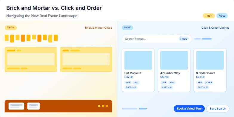 A split-screen slide contrasts a fading sepia-toned image of a traditional real estate office ('Then') with a vibrant illustration of online property listings ('Now'), symbolizing the shift to digital real estate. Fragment #1