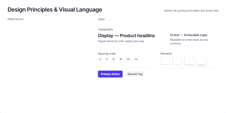 Slide depicting the challenge of a cluttered creation flow.  It highlights four key pain points: too many steps, unclear progress, weak live preview, and export friction. A funnel visualization represents the user drop-off, narrowing from start to export. Fragment #1