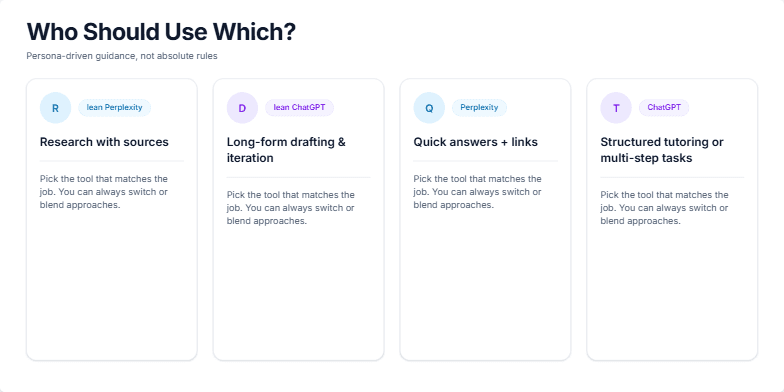 Four cards comparing Perplexity and ChatGPT for different tasks: Research (Perplexity), Drafting (ChatGPT), Quick Answers (Perplexity), and Tutoring (ChatGPT). Fragment #2