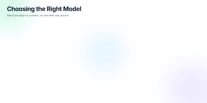 Three cards compare machine learning models: Classical ML for interpretability, Deep Learning for large datasets, and Foundation/LLMs for open-ended language tasks. Fragment #1