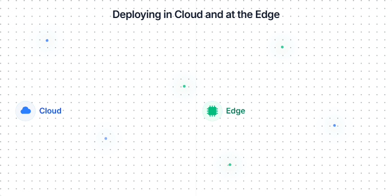 Slide comparing Cloud and Edge deployment of machine learning models. Cloud advantages: Serverless inference, Autoscaling, Managed experiments. Edge advantages: On-device optimization, Offline capability, Low-latency control loops. Fragment #1