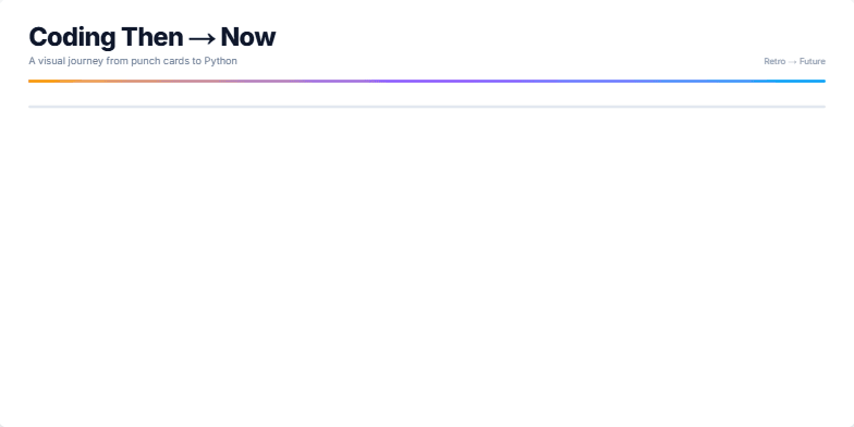 A timeline visualizing the evolution of coding, from punch cards in the 1960s to modern cloud-based development. Each era is represented by a distinct color palette and code snippets, with a pulsing animation highlighting the current era. Fragment #1