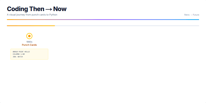 A timeline visualizing the evolution of coding, from punch cards in the 1960s to modern cloud-based development. Each era is represented by a distinct color palette and code snippets, with a pulsing animation highlighting the current era. Fragment #2