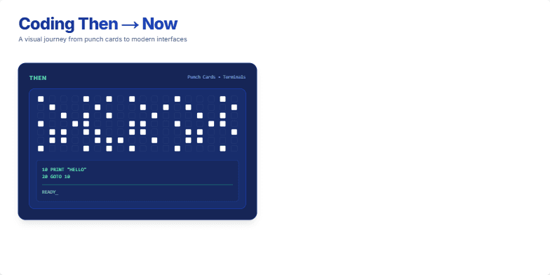 A slide depicting the evolution of coding. On the left, a punch card represents older methods; on the right, a sleek modern IDE shows current practices. A dynamic morphing animation bridges the two, symbolizing the transition through time. Fragment #1