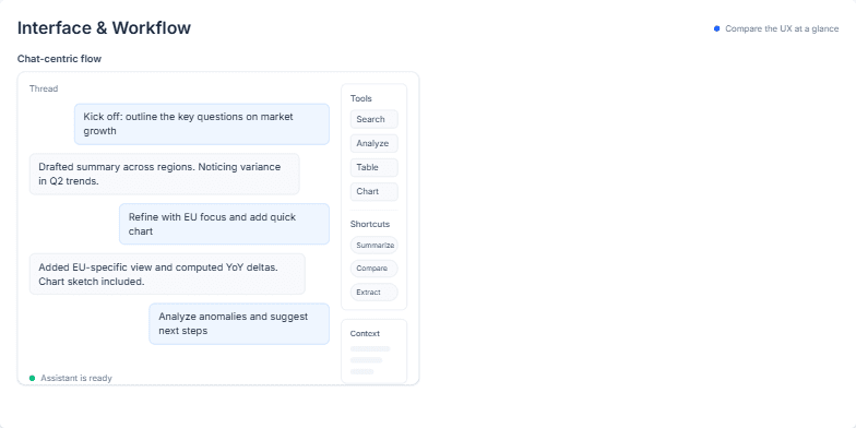 Slide comparing two UX workflows: Chat-centric with chat bubbles and tools panel vs. Search-blend with search bar, result cards, and synthesized answer. Fragment #2