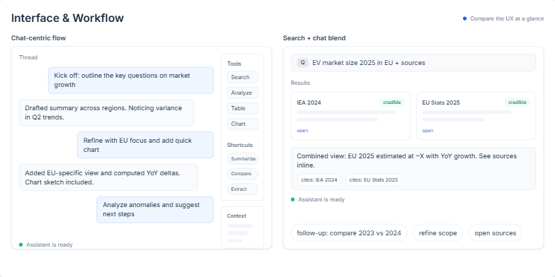 Slide comparing two UX workflows: Chat-centric with chat bubbles and tools panel vs. Search-blend with search bar, result cards, and synthesized answer. Fragment #3