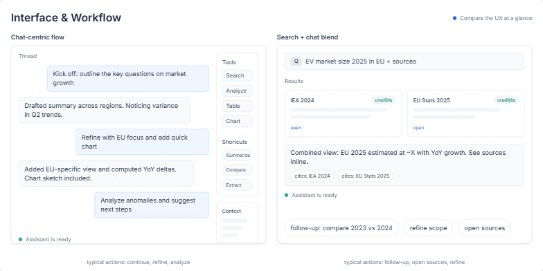 Slide comparing two UX workflows: Chat-centric with chat bubbles and tools panel vs. Search-blend with search bar, result cards, and synthesized answer.