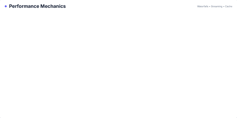 A slide comparing the performance mechanics of Remix and Next.js, showing two side-by-side columns with bullet points, waterfall charts, and timeline visualizations for each framework. A shared legend is at the bottom. Fragment #1