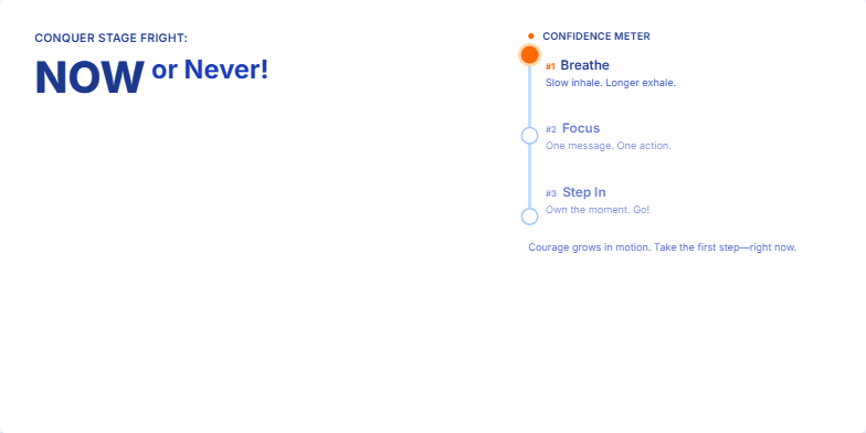 A slide titled 'Conquer Stage Fright: NOW or Never!' with a vibrant orange and blue design. A spotlight widens, symbolizing growing confidence. A confidence meter shows steps to overcome stage fright. Fragment #1