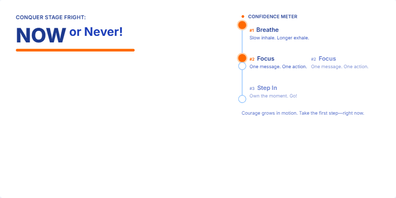 A slide titled 'Conquer Stage Fright: NOW or Never!' with a vibrant orange and blue design. A spotlight widens, symbolizing growing confidence. A confidence meter shows steps to overcome stage fright. Fragment #2