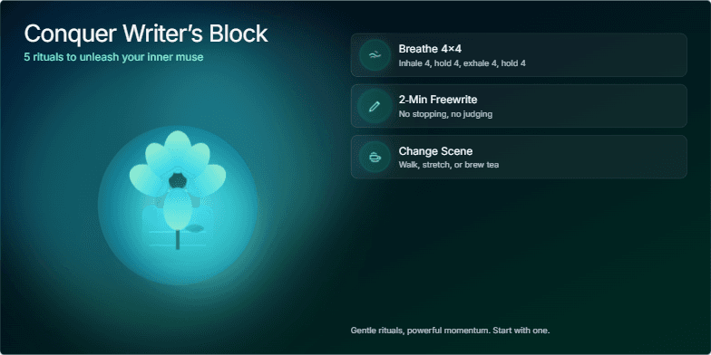 A slide titled 'Conquer Writer's Block: 5 Rituals to Unleash Your Inner Muse.' Deep blue and green watercolor washes create a serene backdrop. An animated inkwell transforms into a blossoming flower. Five icons represent rituals like breathing exercises, freewriting, changing scenes, constraint prompts, and aiming for tiny wins. Fragment #6