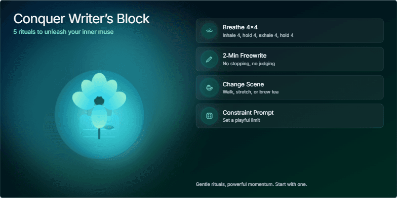 A slide titled 'Conquer Writer's Block: 5 Rituals to Unleash Your Inner Muse.' Deep blue and green watercolor washes create a serene backdrop. An animated inkwell transforms into a blossoming flower. Five icons represent rituals like breathing exercises, freewriting, changing scenes, constraint prompts, and aiming for tiny wins. Fragment #7