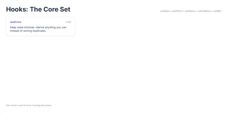 Slide displaying six cards, each representing a core React Hook (useState, useEffect, useMemo, useCallback, useRef, Rule of Hooks). Each card provides a concise title and a brief tip for best usage. Fragment #1